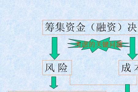 什么是可比公司的财务杠杆