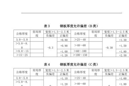 不锈钢钢板厚度规格