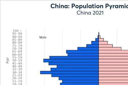 02年的五年后多大