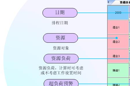 计算机网络负荷率是指什么