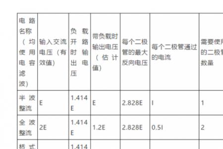 整流滤波电容并联多大电阻