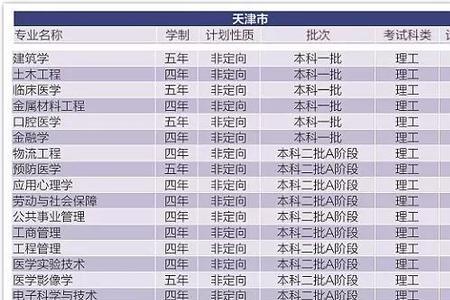 华北理工有师范专业吗
