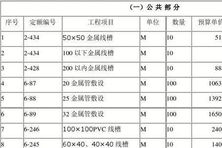 事业编全额预算和定额补助区别