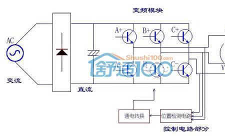 主频和混频的区别