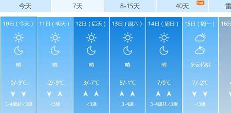 威海一年最高温度多少
