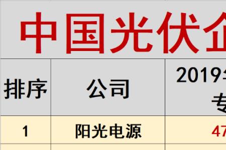 晴天光伏全国排名第几