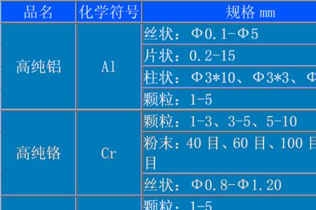 铁丝的熔点