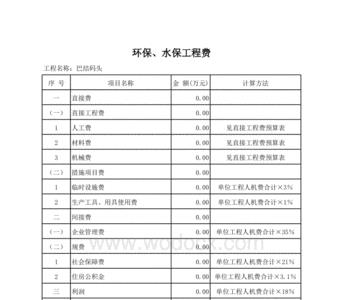 工程预算是什么意思