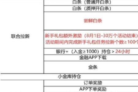 京东新人白条减60靠谱吗