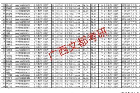 广西师大考研录取率