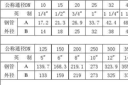 DN100是指外径多大的管子