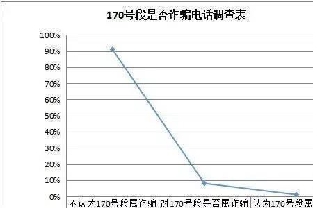 170号段不用实名吗