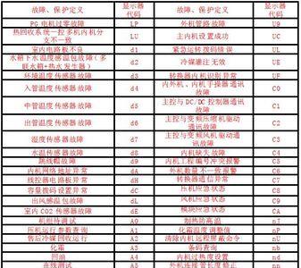 格力空调c9故障代码