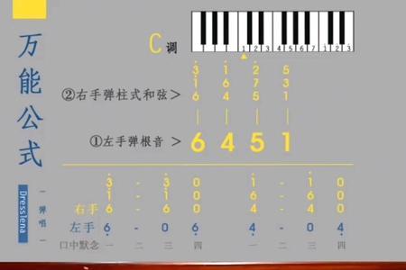 钢琴2配什么和弦
