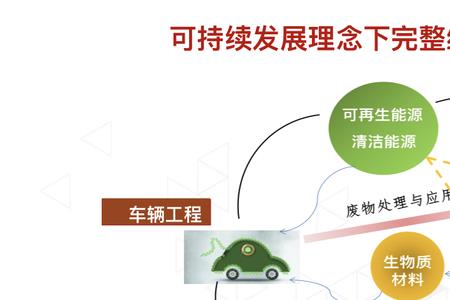 什么是可持续发展的理念