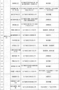 151开头的身份证
