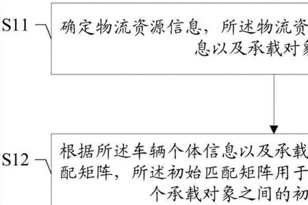 物流调度员有提成吗