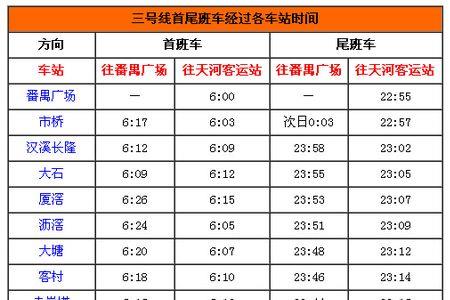 地铁发车时间怎么查