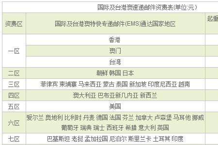 ems便宜还是其他快递便宜