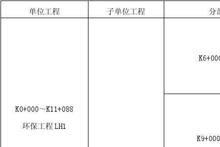 什么叫分类分项