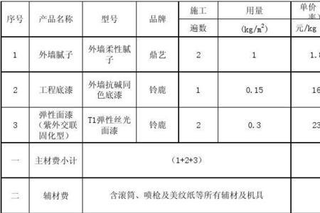 固定综合单价特点