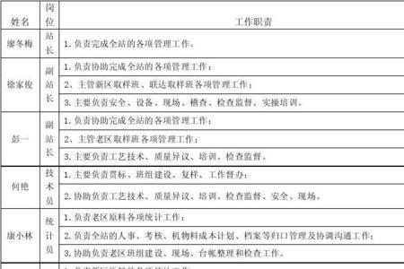 搅拌站计量员岗位职责