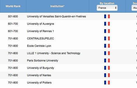 巴黎六大大学含金量如何