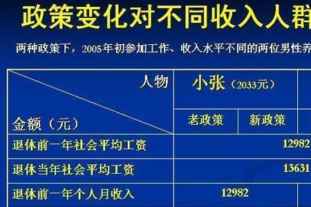 单位和个人的区别
