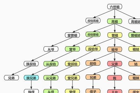 亲叔伯兄弟和堂叔伯兄弟的区别