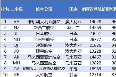 航班准点率怎么计算的