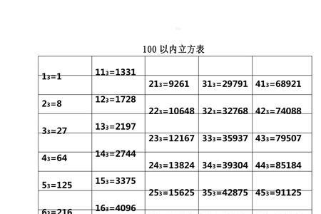 100立方等于多少平方米