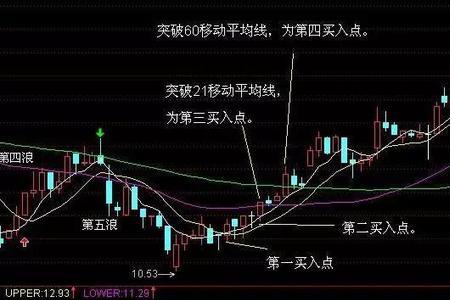 主力控盘线是什么