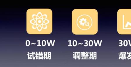 加入喜马直播公会有啥影响