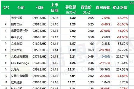港利集团是上市公司吗