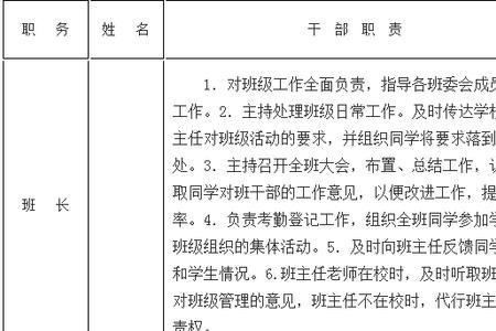 1个班有多少班委