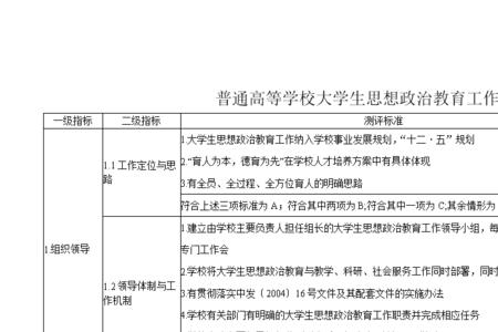 大学生对学校教学工作的建议