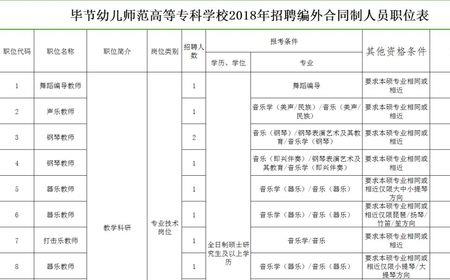 毕节幼儿师范高等专科学校学费