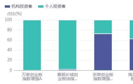 什么是创业指数