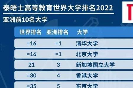 上海交大在校生规模