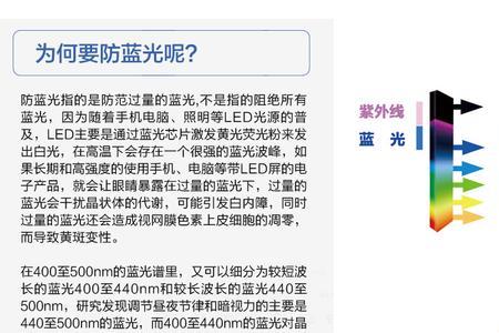 儿童功能性眼镜原理