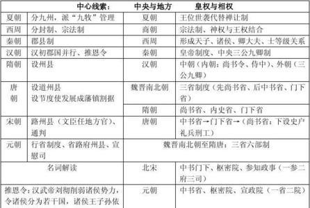 历史的记忆短语类型
