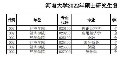 专硕公共课考什么