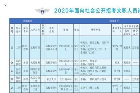 文职管理岗要技能等级证书吗