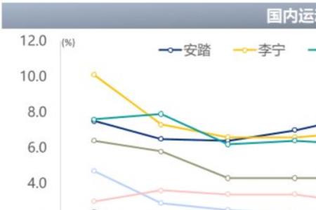 安踏和特步哪个尺码大