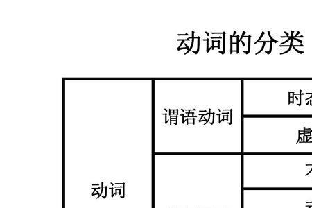 英语九大语态和形式