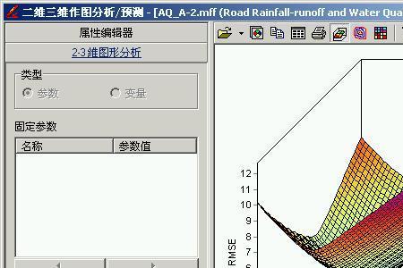 两个自变量的曲线拟合怎么实现