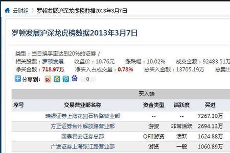 怎么看股票里面的机构有多少