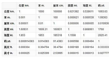 1厘米一9毫米=1毫米对吗