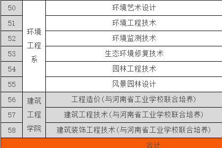 郑州城轨学校单招条件
