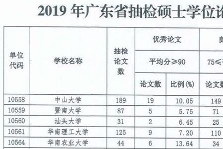 论文抽检查几年